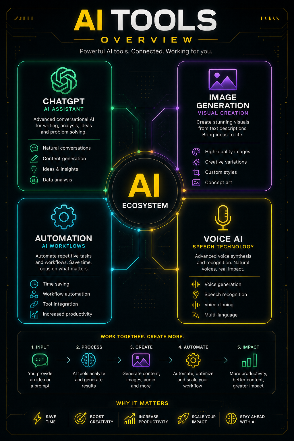 Пример /infographic - инфографика по AI-инструментам с иконками и статистикой